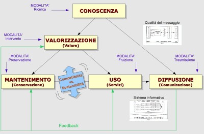 Diagramma compatibilit e sostenibilit